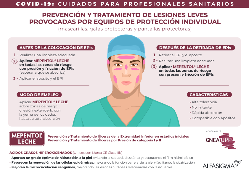 PREVENCIÓN Y TRATAMIENTO DE LESIONES LEVES PROVOCADAS POR EQUIPOS DE PROTECCIÓN INDIVIDUAL (mascarillas, gafas protectoras y pantallas protectoras)